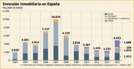 Mercado inmobiliario español comienza a seducir a inversionistas chilenos