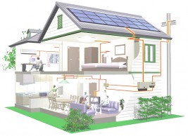 Cómo utilizar la energía solar en la casa